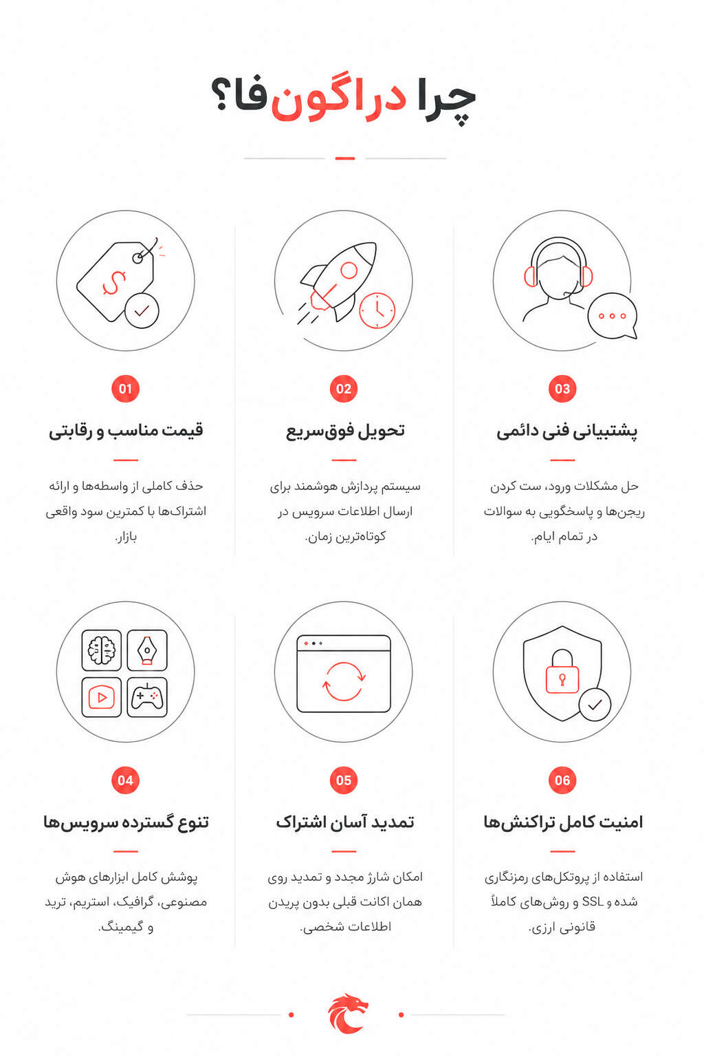 مزایا و ویژگیهای خرید اکانت پولی و اشتراک اشتراکی تحویل آنی از سایت دراگون فا